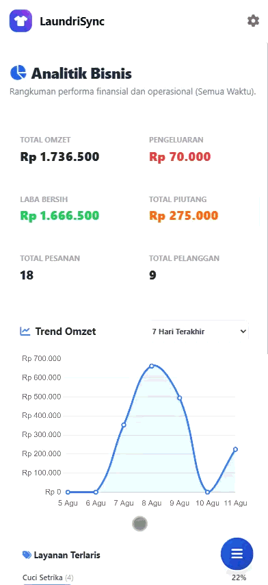 Tampilan Mobile Laporan
